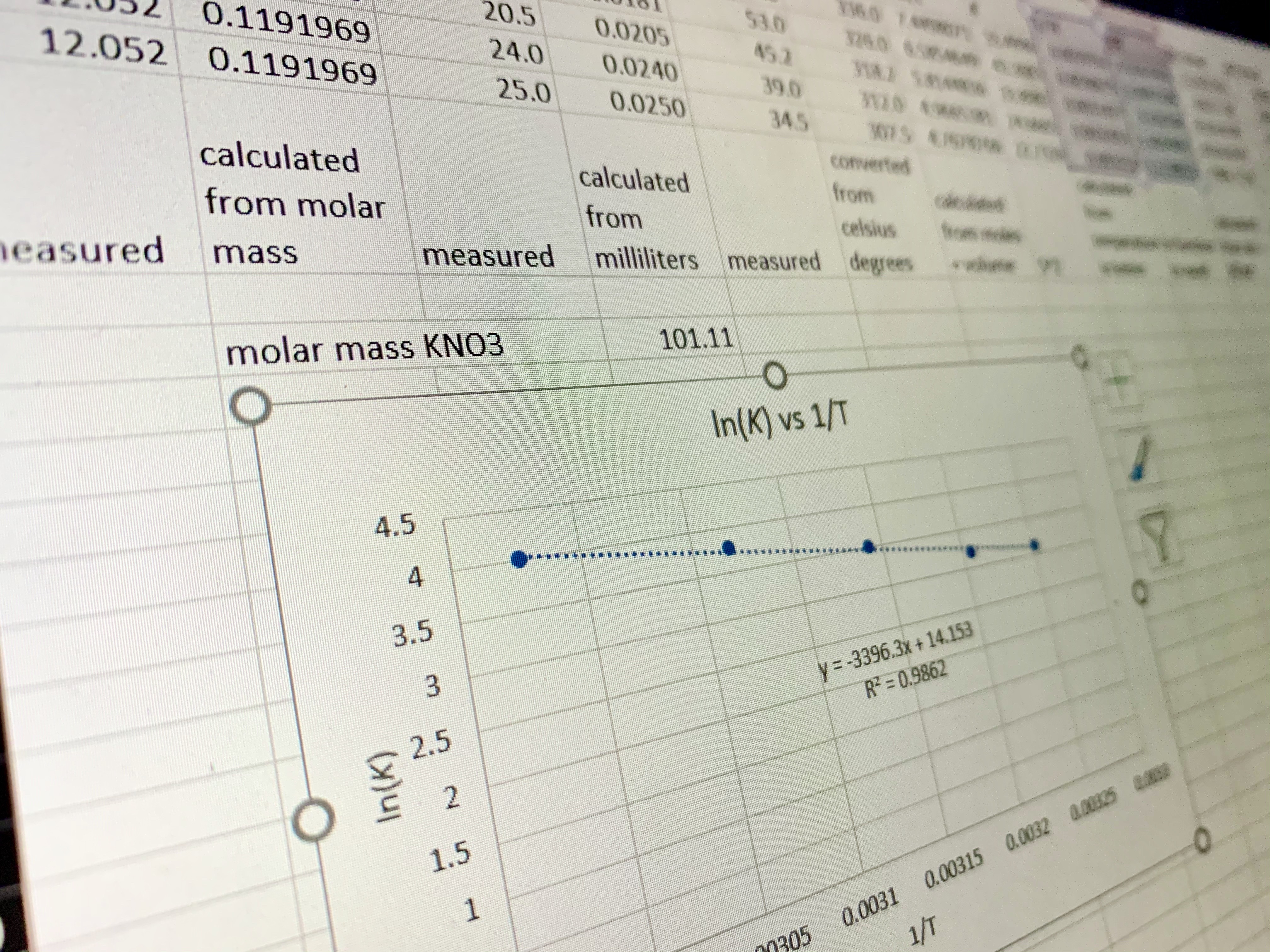 Graphing Lab Data Information In Excel With Many N 2021 11 24 18 22 57 Utc